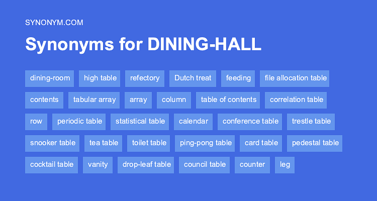 Another Word For DINING TABLE Synonyms Antonyms