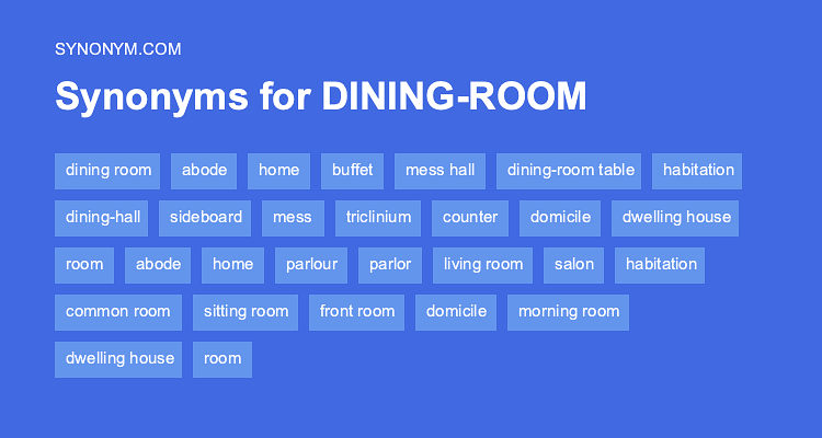 dining room in spanish synonyms