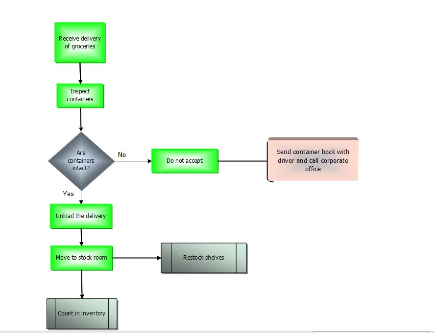 create a flow chart in excel 2017 for mac