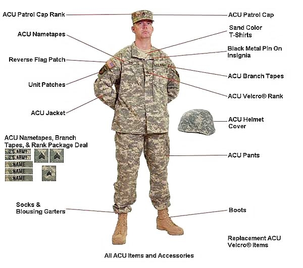 How to Place Patches on ACU - Synonym