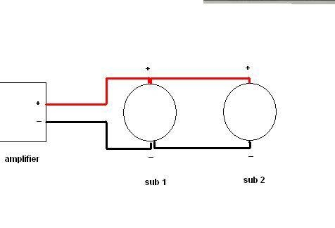 Subwoofer Wiring Diagram 2 Channel Amp from cpi.studiod.com