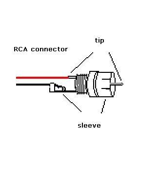 How To Connect Speaker Wires To An Rca Jack