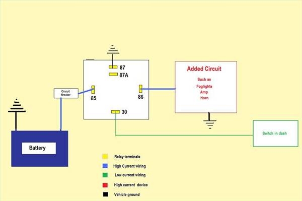 How to Wire an Automotive Relay | It Still Runs