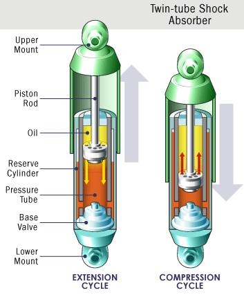 How Air Bag Suspension Works