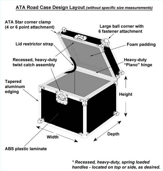 How To Build An Ata Road Case Our Pastimes