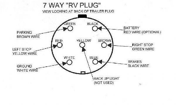 Wiring Diagram For Trailer With Electric Brakes And Breakaway from cpi.studiod.com