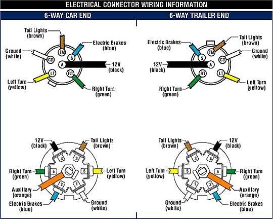 Wiring Diagram For Trailer With Electric Brake - Wiring Diagram Schemas