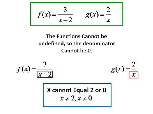 How To Determine Whether The Relation Is A Function