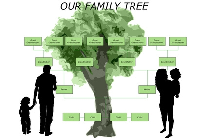 three generation family tree tirevi fontanacountryinn com three generation family tree